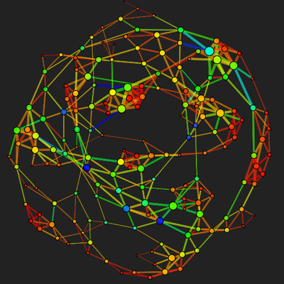 Network